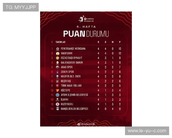 贝西克塔斯土超最新积分榜：争冠形势愈发激烈，排名走势引关注