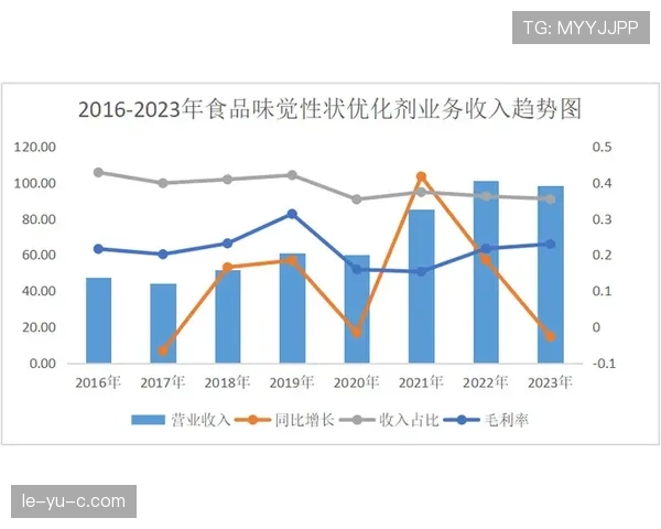 德佩效应发酵：新锐新闻叙事改写行业格局