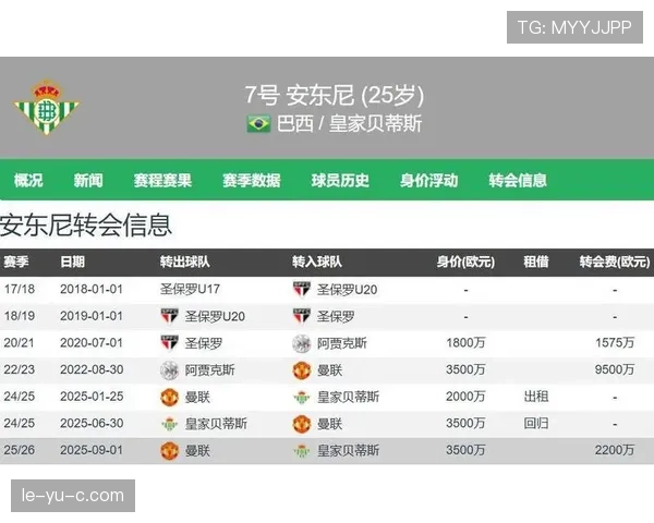 贝蒂斯新赛季强势崛起，球迷热盼再创辉煌