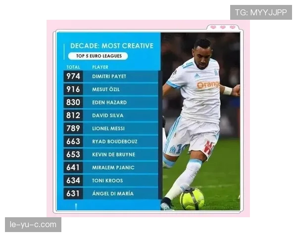 足球传奇最新进球榜揭晓：梅西表现亮眼领跑榜单