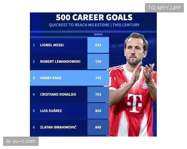 哈里·凯恩与梅西近期表现对比：状态走势与进攻效率分析